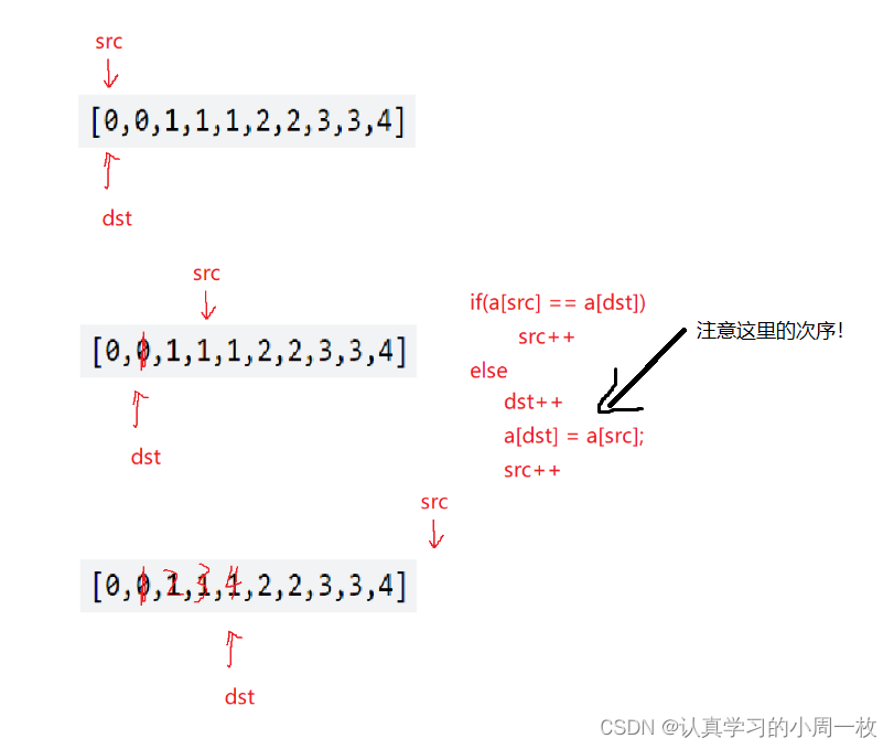 【数组相关面试题】LeetCode试题