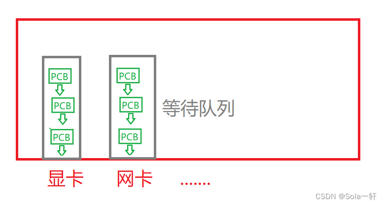[Linux]进程概念