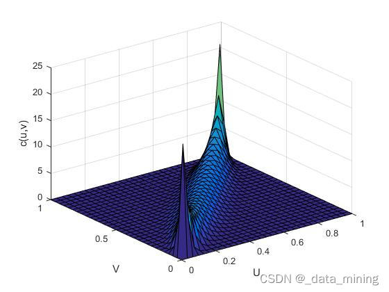 Copula函数实战(Matlab)