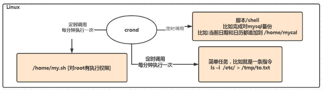 [外链图片转存失败,源站可能有防盗链机制,建议将图片保存下来直接上传(img-IdCoCNlU-1661864266792)(C:\Users\13417\AppData\Roaming\Typora\typora-user-images\image-20220828160046467.png)]