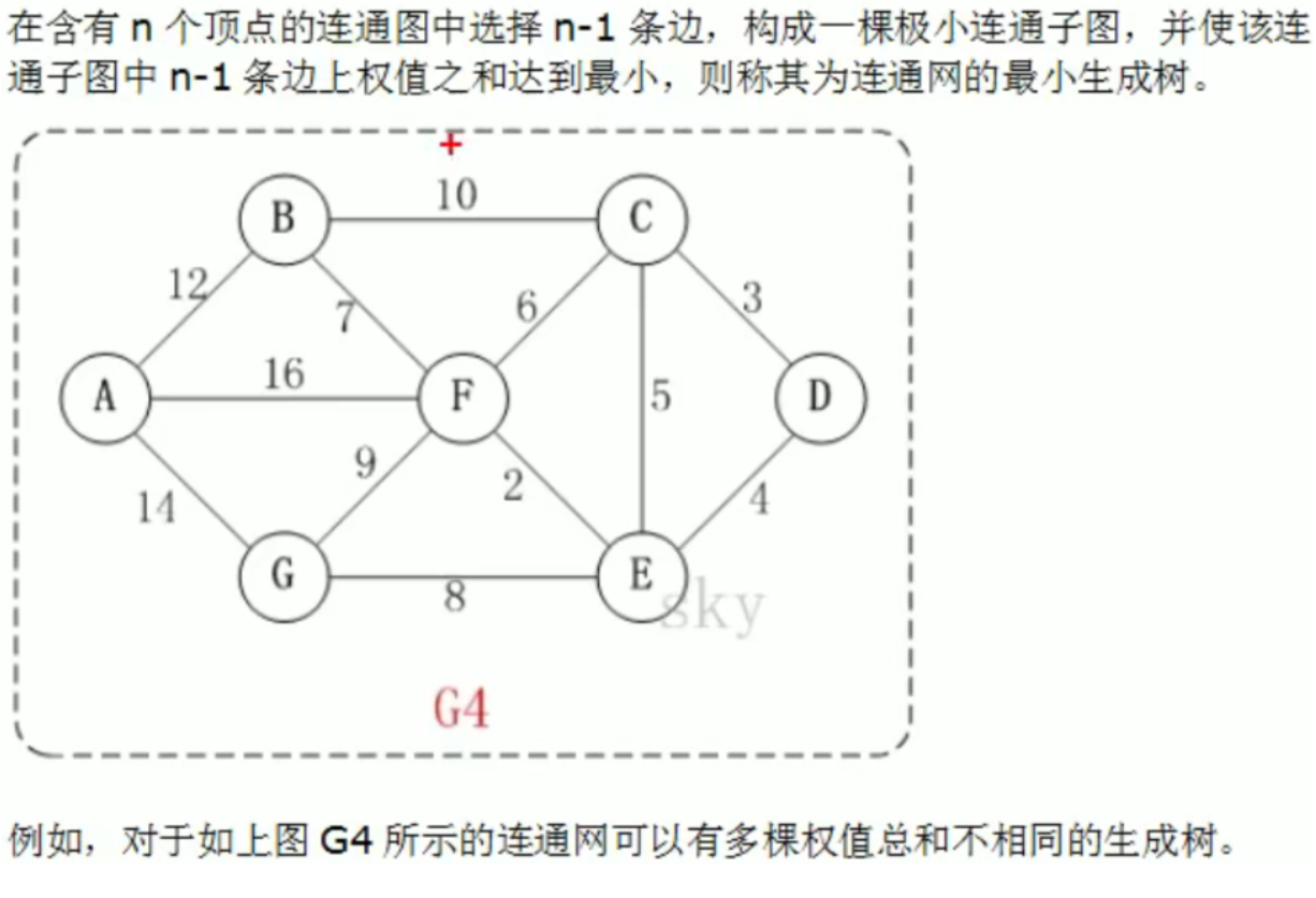 普利姆算法和克鲁斯卡尔算法解决最小生成树问题