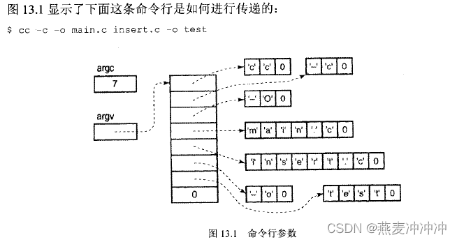 进程、环境变量和命令行参数