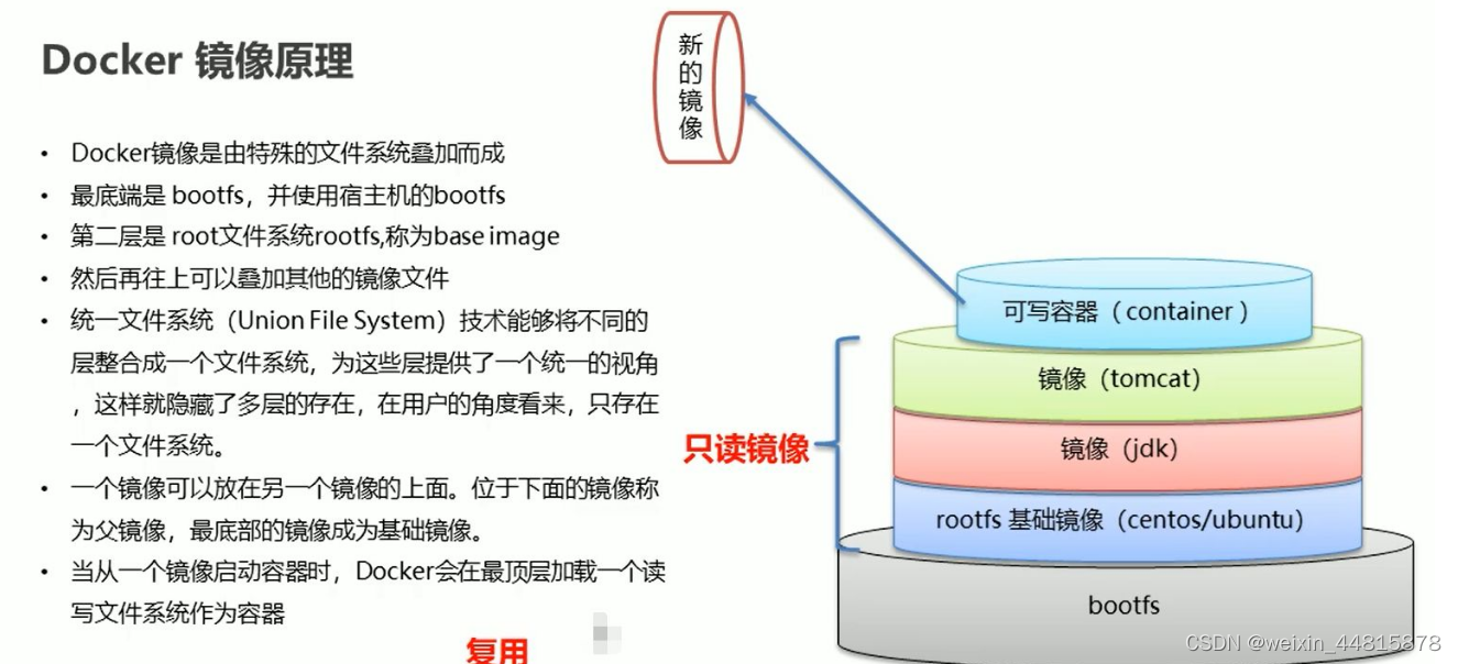 docker 镜像_docker镜像格式-CSDN博客