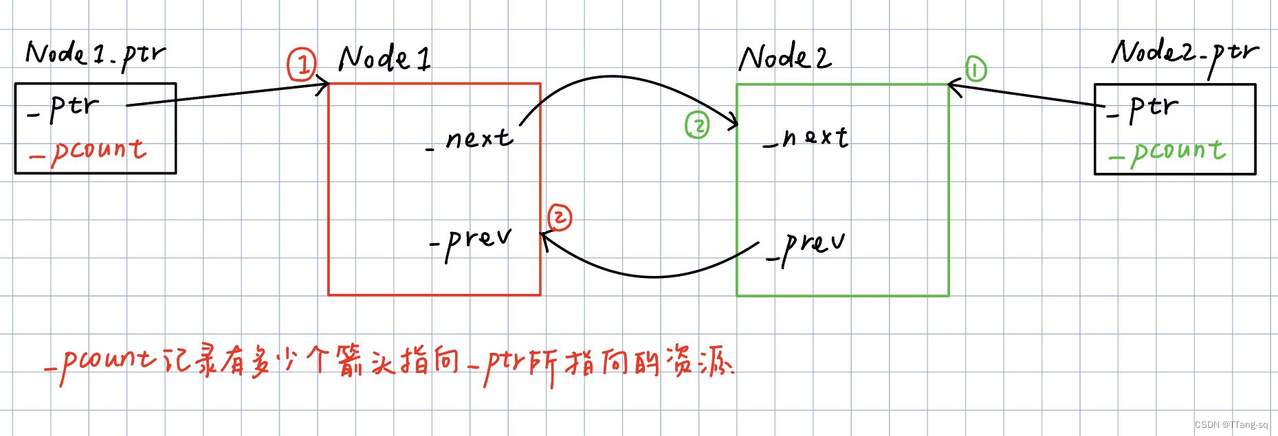 【C++】智能指针总结：auto_ptr、unique_ptr、share_ptr、weak_ptr（技术介绍 + 代码实现）