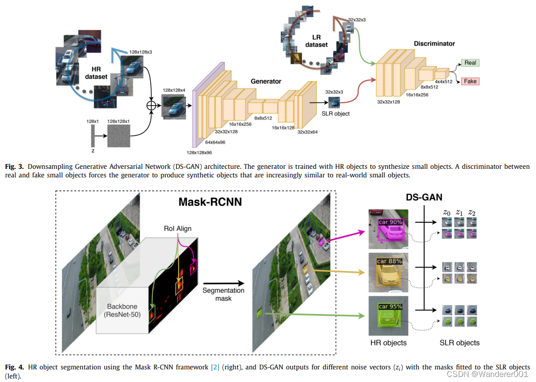 A full data augmentation pipeline for small object detection based on ...