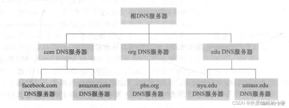 [外链图片转存失败,源站可能有防盗链机制,建议将图片保存下来直接上传(img-pftYUZEO-1660376594358)(D:\note\笔记仓库\图片\bb19b910f18a43dd9741fde39b7756d2.png)]