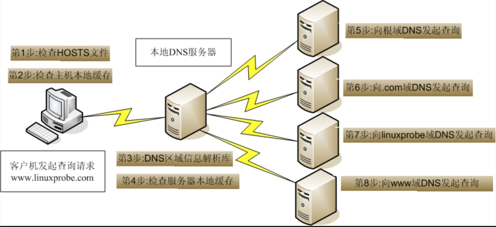 泸州dns服务器（泸州移动dns是多少） 泸州dns服务器（泸州移动dns是多少）〔泸州dns的服务器地址是多少〕 新闻资讯