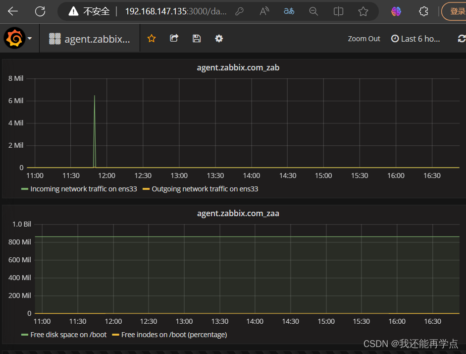 zabbix安装Grafana