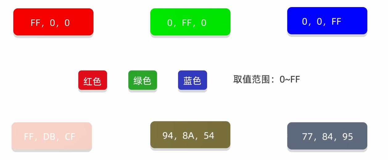 HarmonyOS实战—Text组件宽高三种值的写法和颜色属性-鸿蒙开发者社区