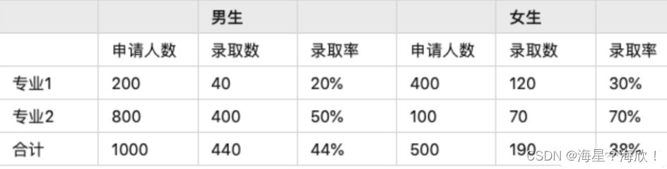 数据分析面试题--数理知识点1