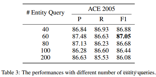 A Sequence-to-Set Network for Nested Named Entity Recognition