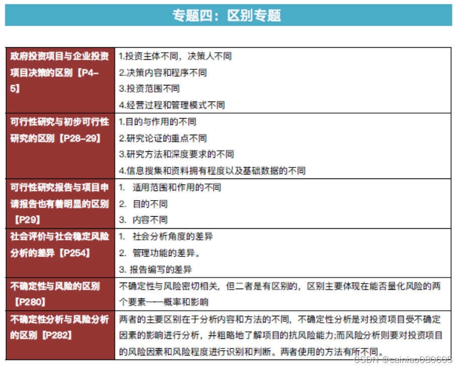 2023 咨询工程师决策专题速记总结