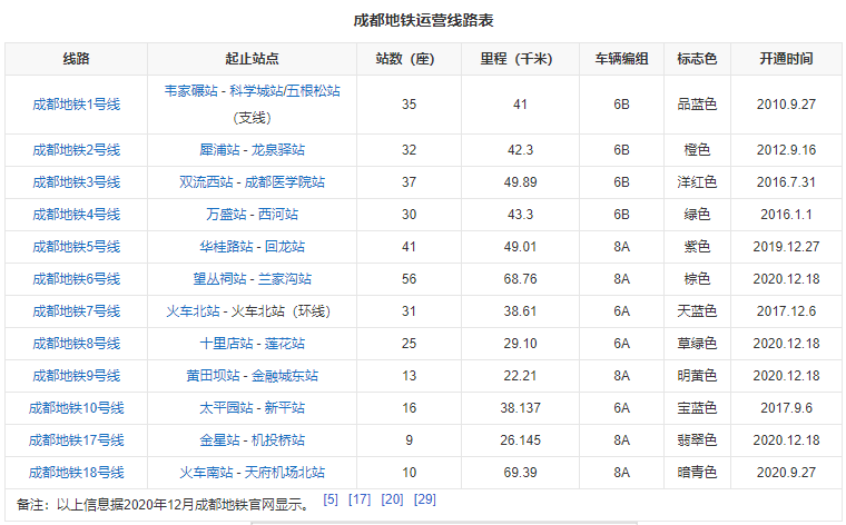 成都互联网公司和生活成本