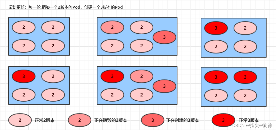 二十四、Kubernetes中Deployment(Deploy)控制器详解