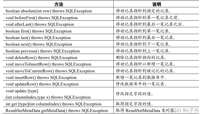 [外链图片转存失败,源站可能有防盗链机制,建议将图片保存下来直接上传(img-qRPyzBrE-1650854104637)(D:\typora\Picture\image-20220425102951522.png)]