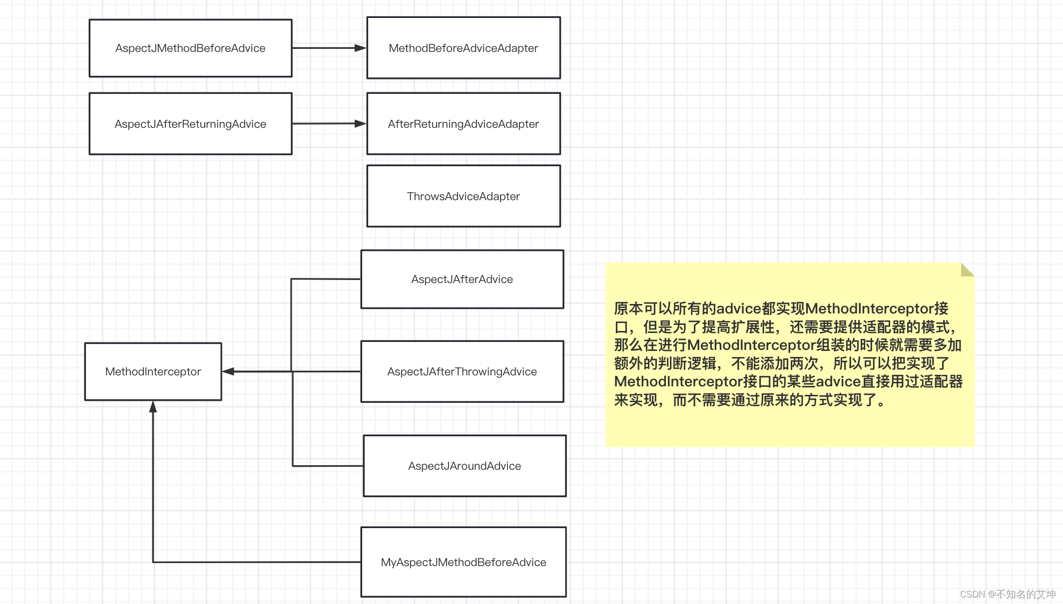 Spring源码分析(四) Aop全流程