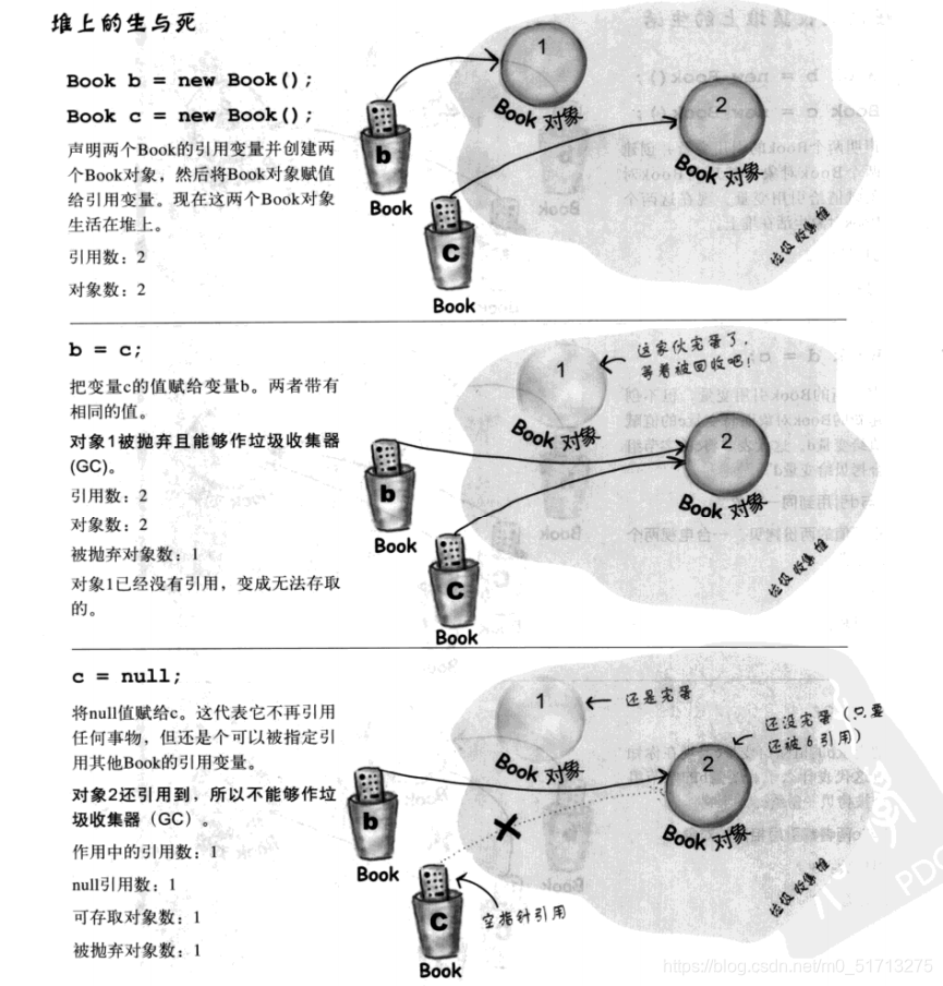 对象回收机制