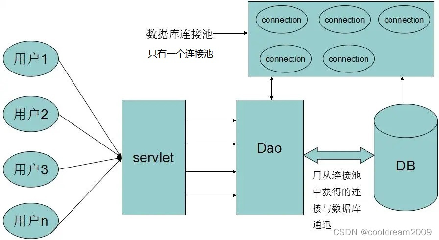 软件设计模式系列之六——单例模式