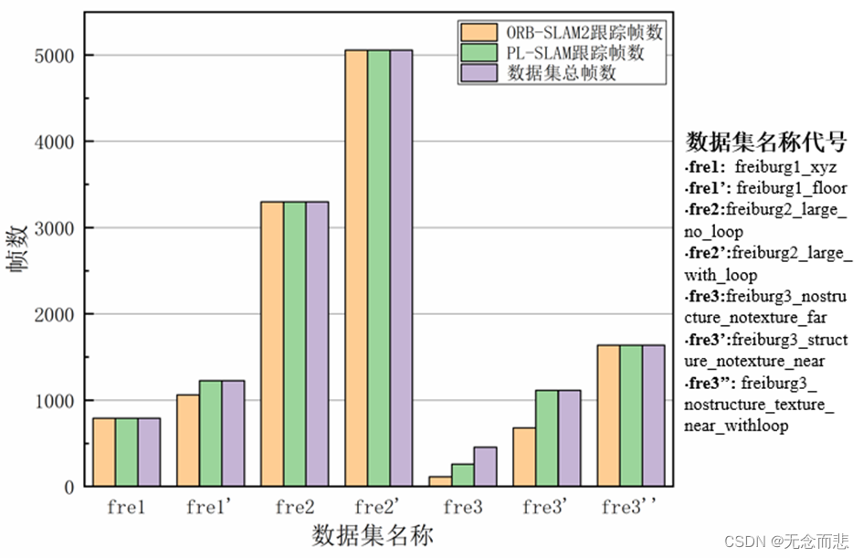 Origin绘制箱线图、多因子柱状图