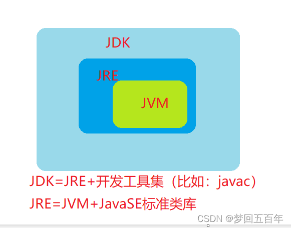 Java（一）安装并使用 java（Windows）