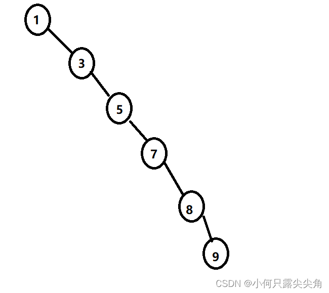 二叉搜索树K和KV结构模拟