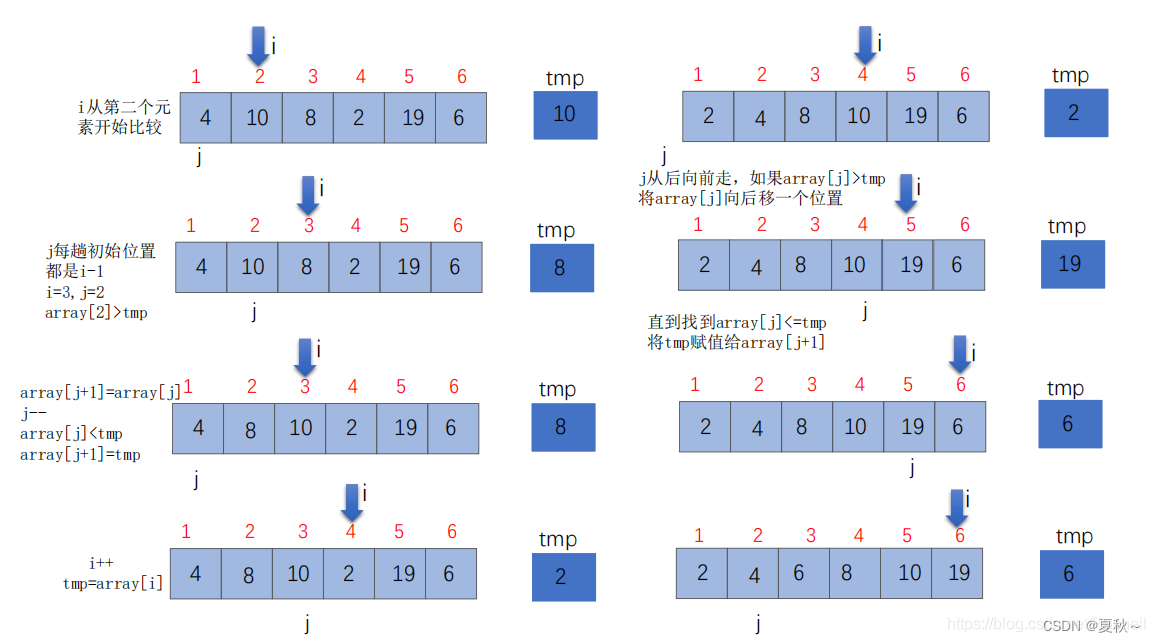 Java 与排序算法（3）：插入排序