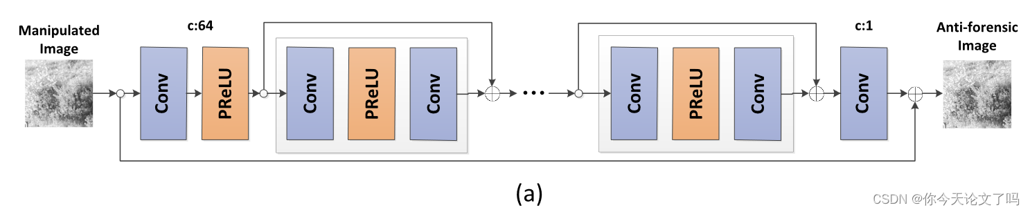 Dual-Domain Generative Adversarial Network for Digital Image Operation ...