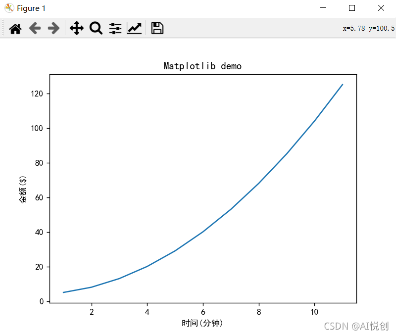 解决Python使用matplotlib绘图时出现的中文乱码问题_python中文字体发虚-CSDN博客