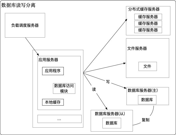 结构设计转行做什么比较好 watermark,type_d3F5LXplbmhlaQ,shadow_50,text_Q1NETiBAX-adr-S4remFkg,size_20,color_FFFFFF,t_70,g_se,x_16