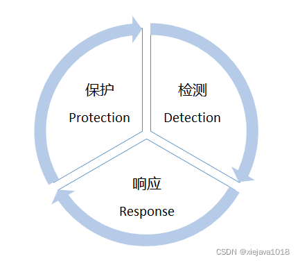 PDR模型