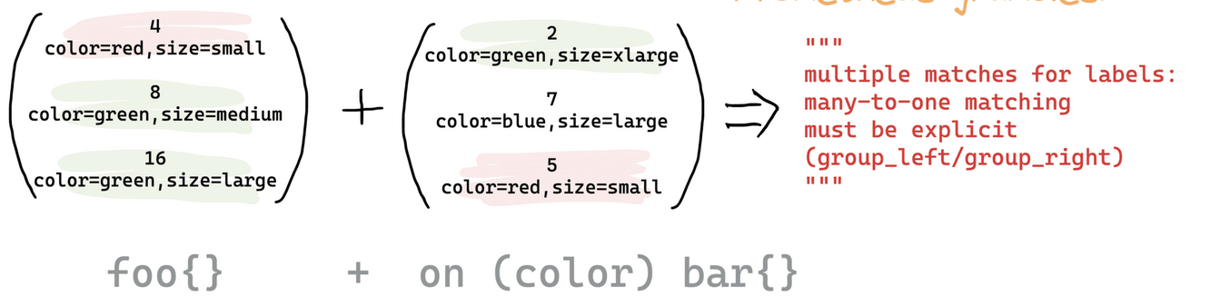 Prometheus连接多个指标_many-to-many matching not allowed: matching labels-CSDN博客