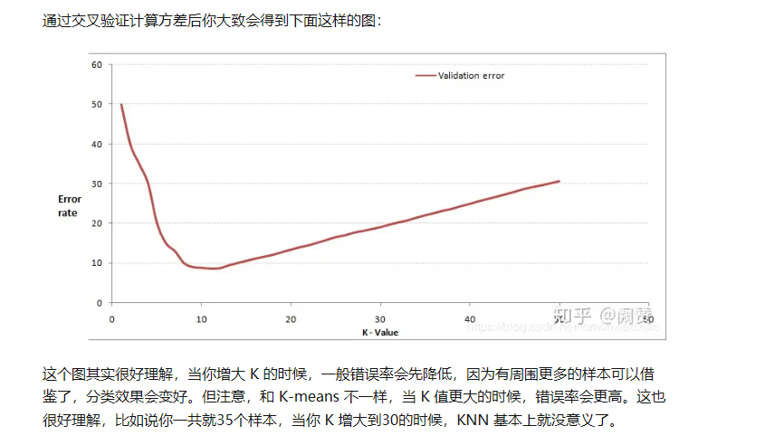 学习k近邻算法（KNN）【自学且自用】