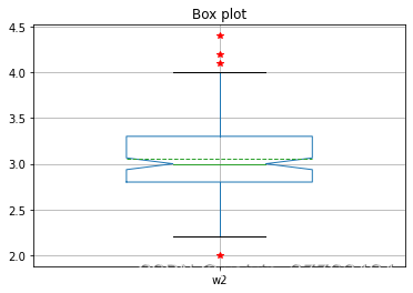 数据可视化 数据分析 常用图 seaborn