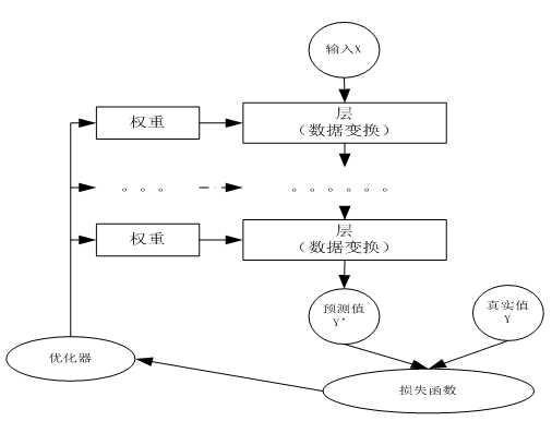 chapter3 pytorch神经网络工具箱