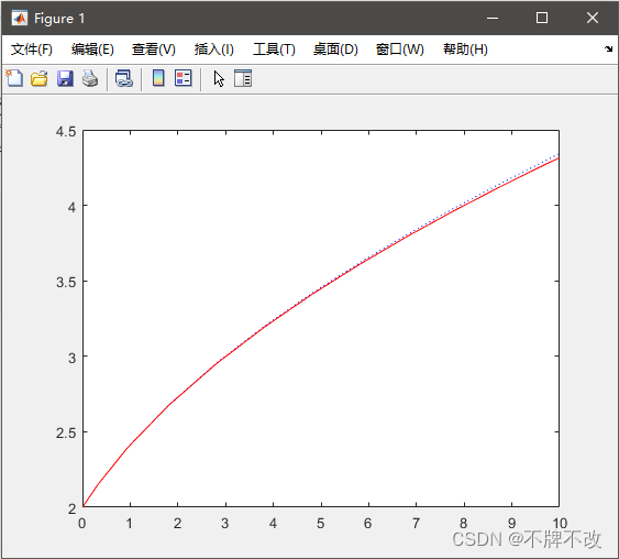 [外链图片转存失败,源站可能有防盗链机制,建议将图片保存下来直接上传(img-pIwIw125-1655005481088)(C:\Users\23343\AppData\Roaming\Typora\typora-user-images\image-20210907092952989.png)]