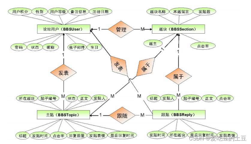 MySQL高级【数据库设计】第八章