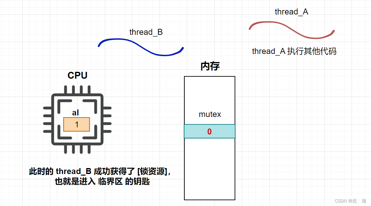 图示