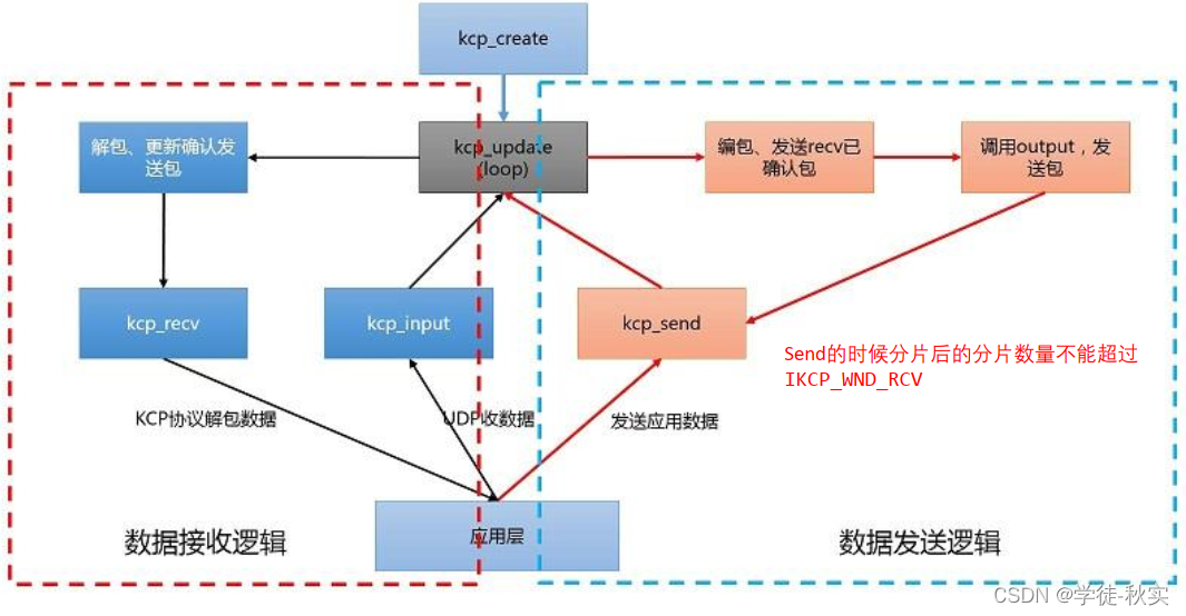 源码框架