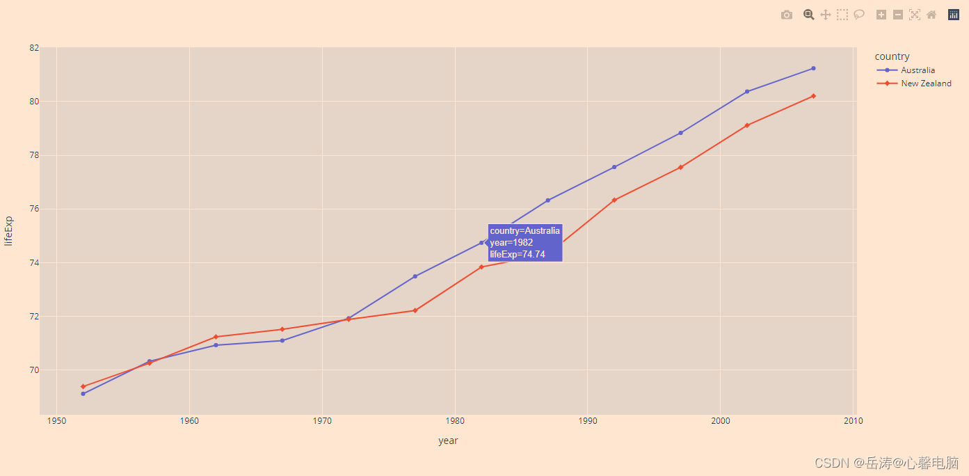 【Python百日进阶-数据分析】Day127 - plotly折线图:px.line()/go.Scatter()实例-CSDN博客