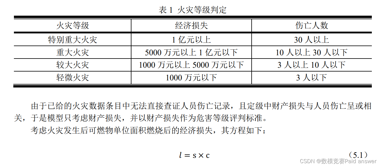 I Love Everything Fire Spreading Song Download 2019年数维杯数学建模B题火灾等级评价与快速救援措施优化求解全过程文档及程序_2019年数维杯国际赛题目-CSDN博客