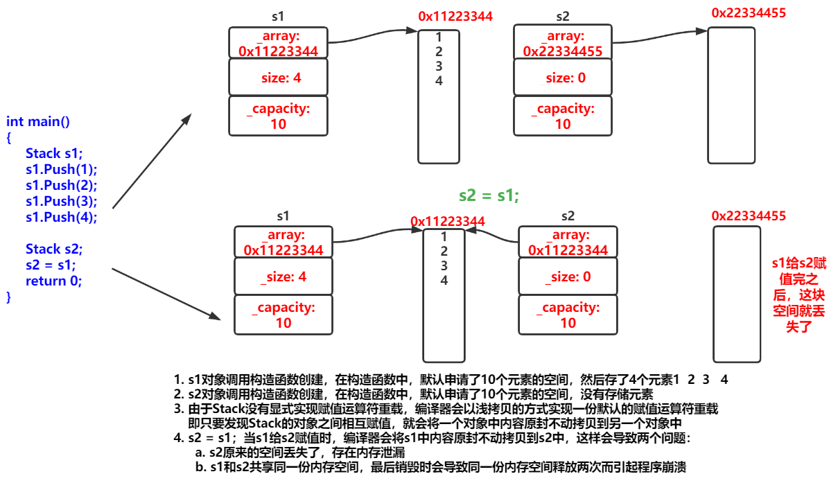 赋值运算符重载，取地址及const取地址操作符重载