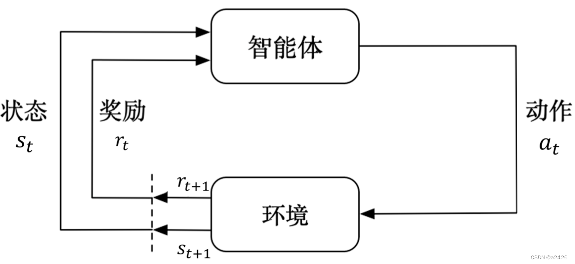 强化学习流程图