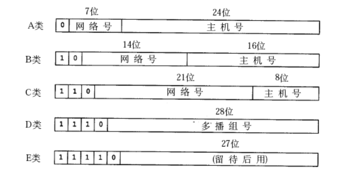 JAVA 网络编程