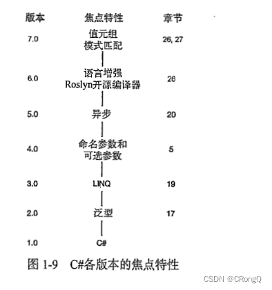 （一）CSharp-Net框架