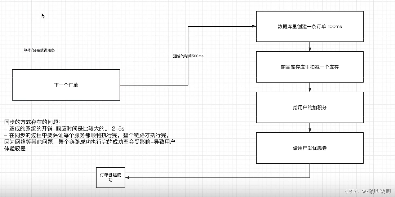 [外链图片转存失败,源站可能有防盗链机制,建议将图片保存下来直接上传(img-yr1oSGmL-1655396463995)(C:/Users/zhengbo/%E6%88%91%E7%9A%84%E5%AD%A6%E4%B9%A0/Typora%E5%AD%A6%E4%B9%A0%E7%AC%94%E8%AE%B0/%E4%B8%AD%E9%97%B4%E4%BB%B6/image-20220616232153281.png)]