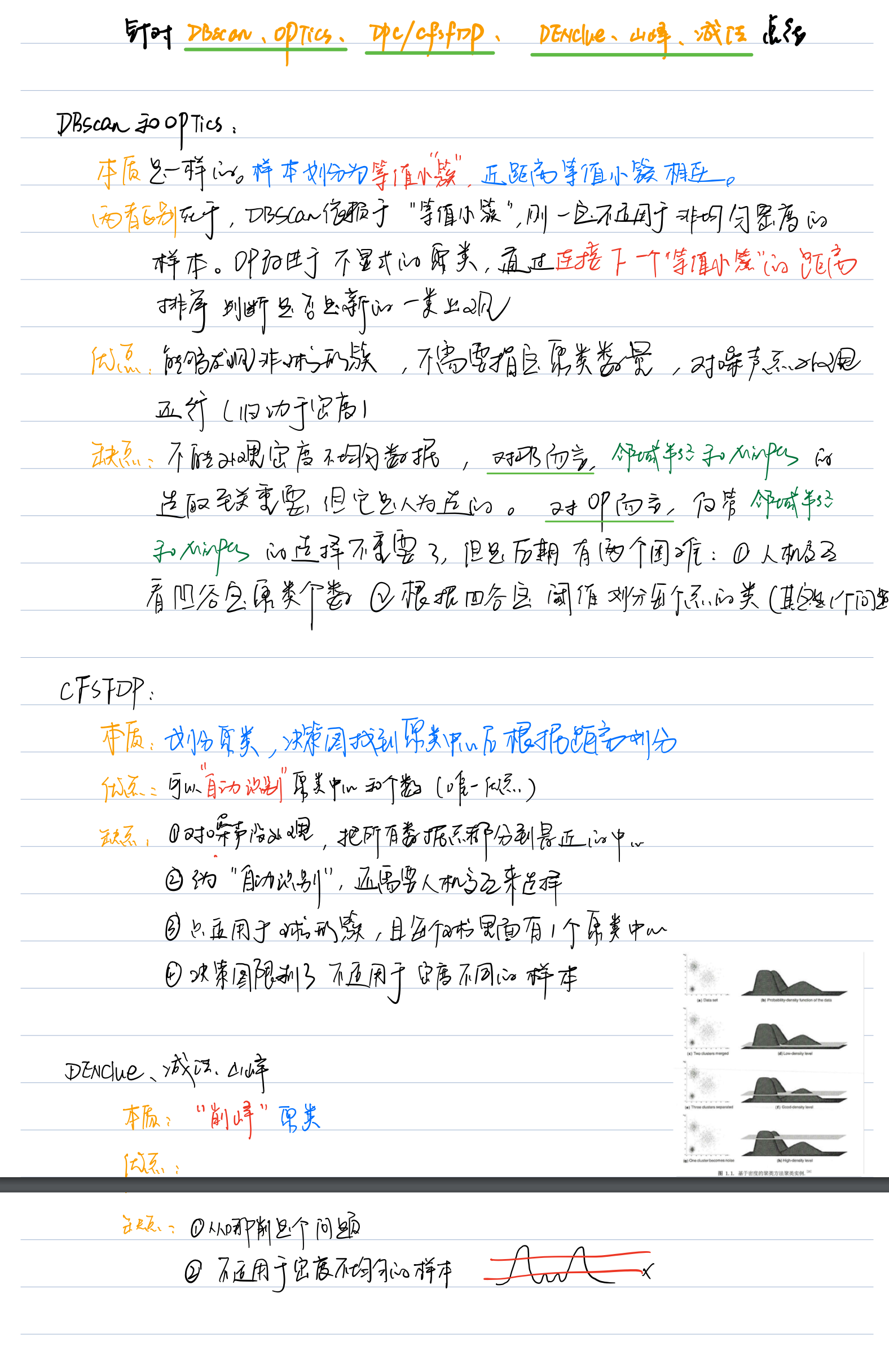 密度聚类总结 (DBSCAN、OPTICS 、DPC 、CFSFDP、 DENCLUE、 山峰、减法)