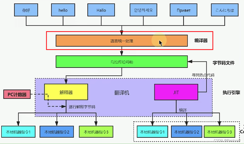 请添加图片描述