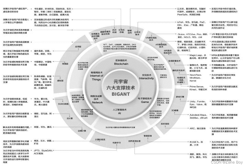 （元宇宙相关技术）