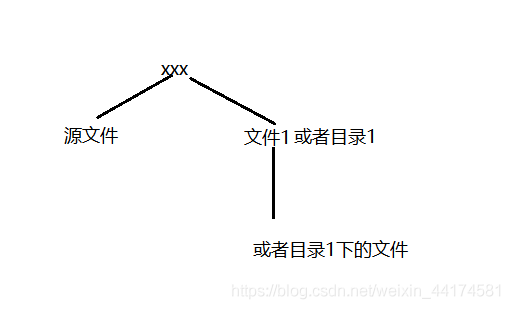 同源策略介绍