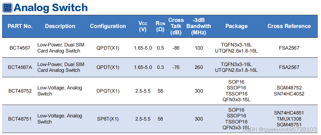 广芯Analog Switch模拟开关_bct4223-CSDN博客